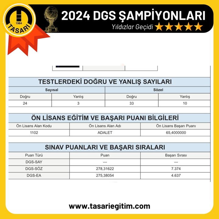 2024 DGS Şampiyonu 72